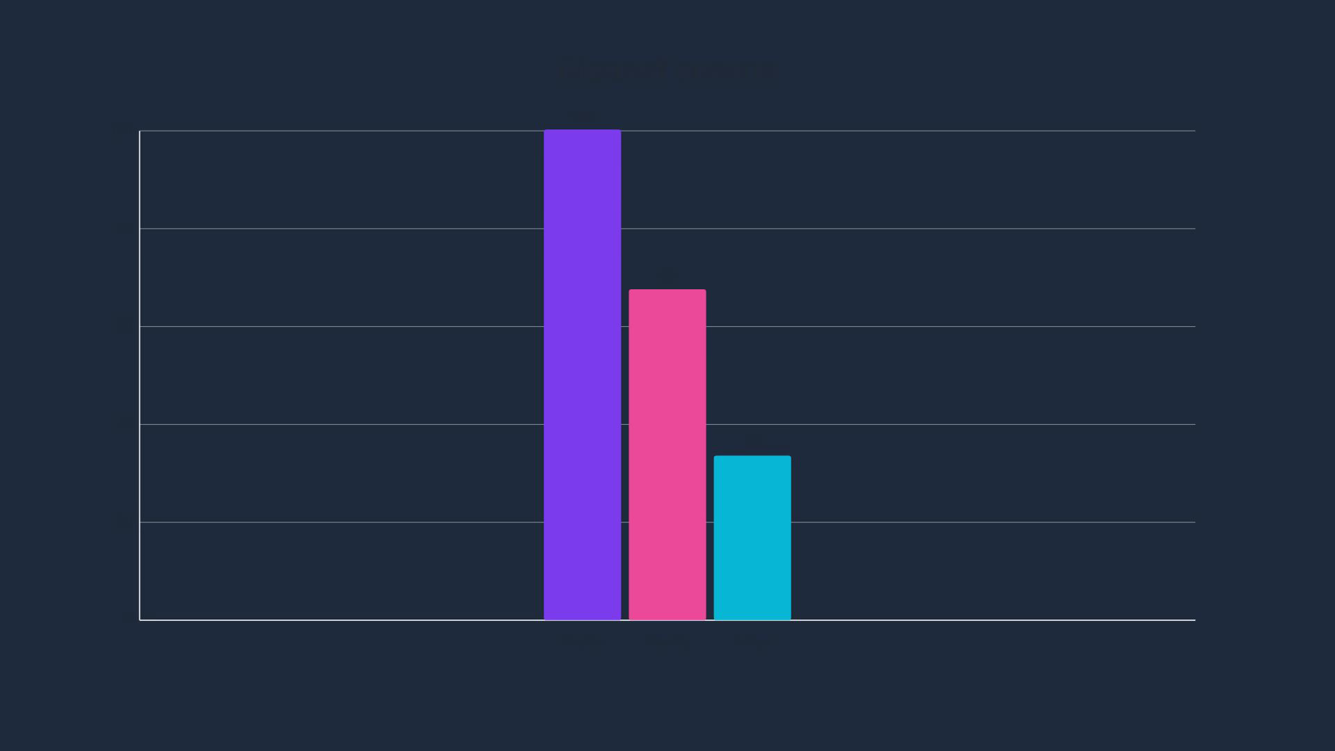 Animated bar chart scene